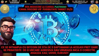 Ce se intampla cu Bitcoin? Analiză Xau, Us100, Eurusd.