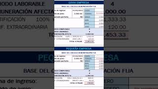 como se calcula la gratificación Fiestas Patrias 2023