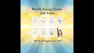 Inbound Energy Patterns for first week in August 2020