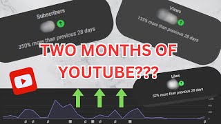 What can YOU expect two months on a brand new YouTube channel?