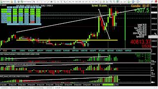 The 2Breversal mtf patterns are better than ICT  SMC liquidity grab bullcrap  part 2