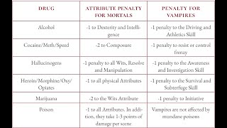 LotN Core Rules Systems: Conditions