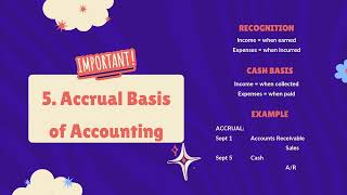 FAR: Chapter 2 - The Accounting Concepts and Principles