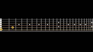 Burgerkill - Under The Scars Guitar Lesson #Guitar2