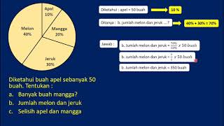 Mencari banyak data pada diagram lingkaran