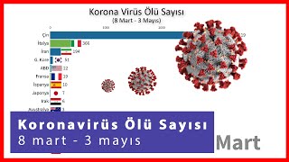 Koronavirüs Ölü Sayısı (8 Mart - 3 Mayıs)