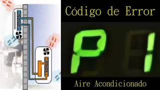 Código de Error P1 Falla en aire acondicionado Mini split SIGNIFICADO CAUSAS SOLUCIÓN