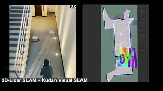 Kudan SLAM: Supercharge your 2D LiDAR ROS robot with Kudan Visual SLAM