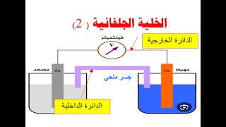 درس الخلية الجلفانية - الكيمياء الصف الحادي عشر الفصل الثاني  الأنود الكاثود فرق الجهد اكسدة اختزال