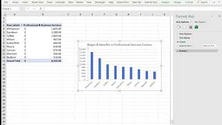 Formatting using the Field List