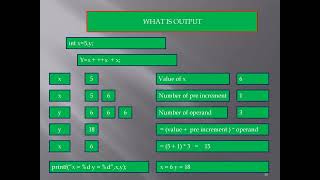 Increment Operator in C language