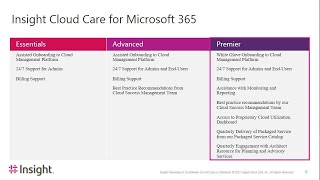 Webinar | Microsoft News and Updates