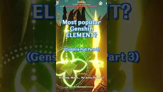 GENSHIN POLL PT. 3: Favorite Element?? #genshin #genshinimpact #mihoyo #hoyoverse #anime #gaming