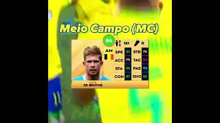 Melhores Jogadores por cada Posição - Dream League Soccer 23 #dls23 #migzin #dreamleaguesoccer2023