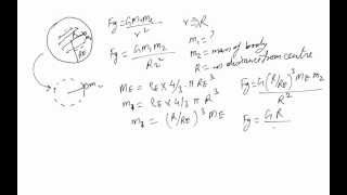 Newton's Law of Gravitation