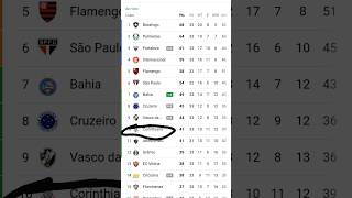 Vai Corinthians