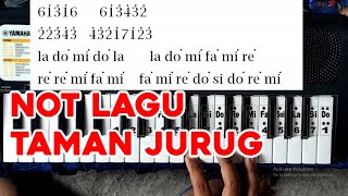 Taman Jurug - Not Lagu Piano / Pianika untuk Drum Band / Marching Band Mudah Dipelajari