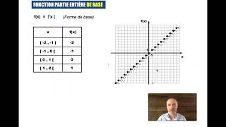 Fonction en Escalier et Partie Entière - Partie 2