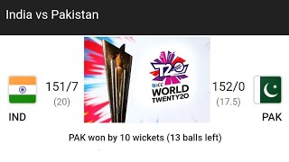 Pakistan's Outstanding Cricket History T20 2021~lCC World Cup has finally found its 4 Semifinalists