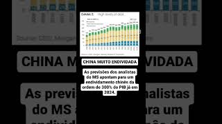 China endividada #dívidachinesaemalta #economiadachina #ciclosdemercado