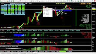 Multiple scalps in one quality long swing using the 2breversal and mtf timing. 3cr strategies