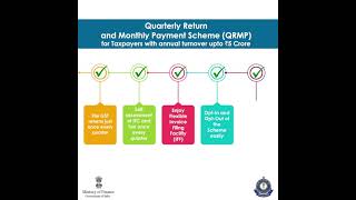 GST Quarterly Return Monthly Payment Scheme