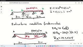 Ej 06 viga hiperestática grado dos con asentamiento en un apoyo numérico