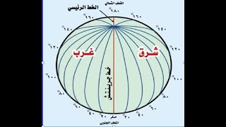 الدرس الجديد لخطوط الطول ودوائر العرض