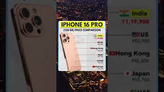 iPhone 16 PRO rates