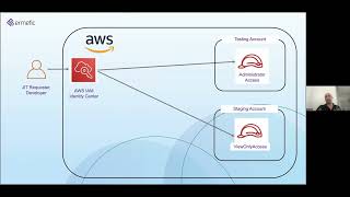 JIT Privileged Access Management as a Key Component of Your CNAPP Strategy