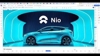 Обзор акции NIO.