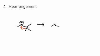 Ch  5   VML “Rules for Drawing mechanism arrows Rearrangements”