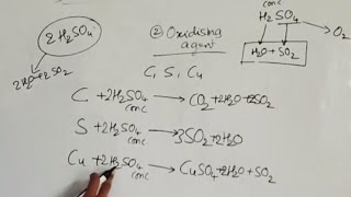 TRICK to write balanced equations for  C, S, Cu with conc.sulphuric acid