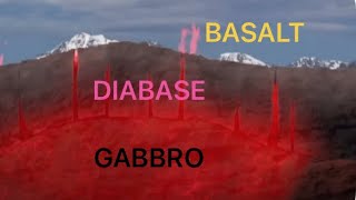 Gabbro, Diabase, Basalt