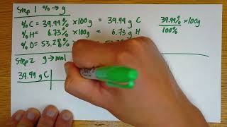 Calculate Empirical and Molecular Formulas - Glucose and Vitamin C examples