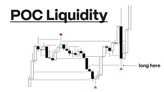 How to Identify BIG PLAYER Liquidity (Day Trading)