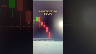 FOREX TODAY LONDON SESSON TRAD GBPJPY #forex #xauusd #gbpjpy @fxstreampro