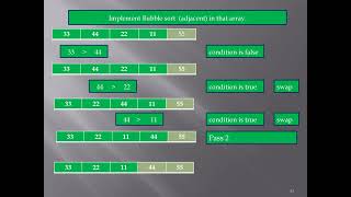 Bubble sort in C Language