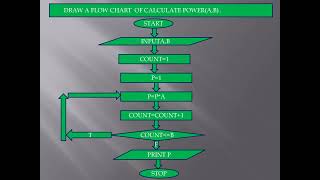 Logical Operator in c