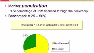 Dealership Financial Ratios - Finance Penetration