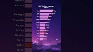 UEFA Ülke Puanı Sıralaması (1993-2024)