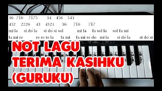 Terima Kasihku (Guruku) - Not Lagu Piano / Pianika untuk Drum Band / Marching Band