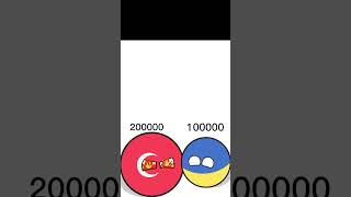 turkey vs Ukraine #countryballs #countries #subscribe #viral