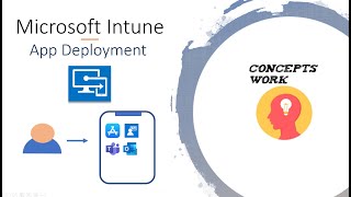 Intune Application Deployment | Intune MAM