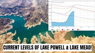 Current Levels of Lake Powell & Lake Mead!