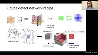 Dominic Williamson - A recipe for topological defect networks