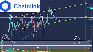 LINK - Chainlink is a BEAST Crypto!