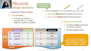 BA: Persistent Software Combining