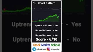 ITC stock analysis in 1 minute |Stock Market School | Stock Market | SMS #itc #sms #stockmarket