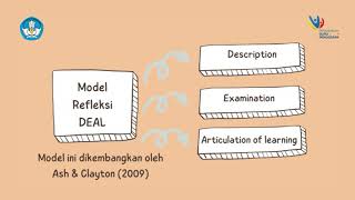 Jurnal Refleksi dwi mingguan Modul 3.3